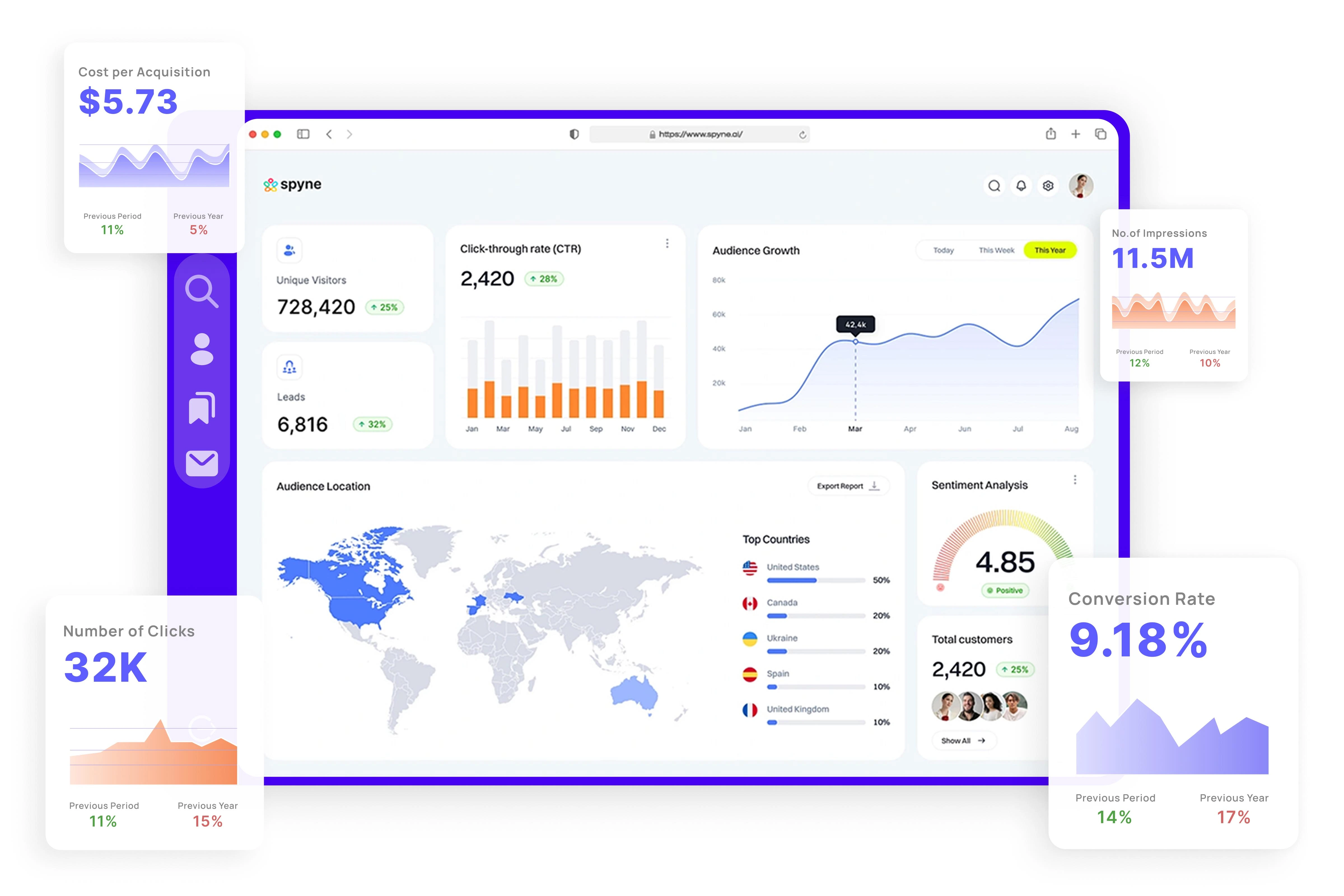 Spyne AI product features